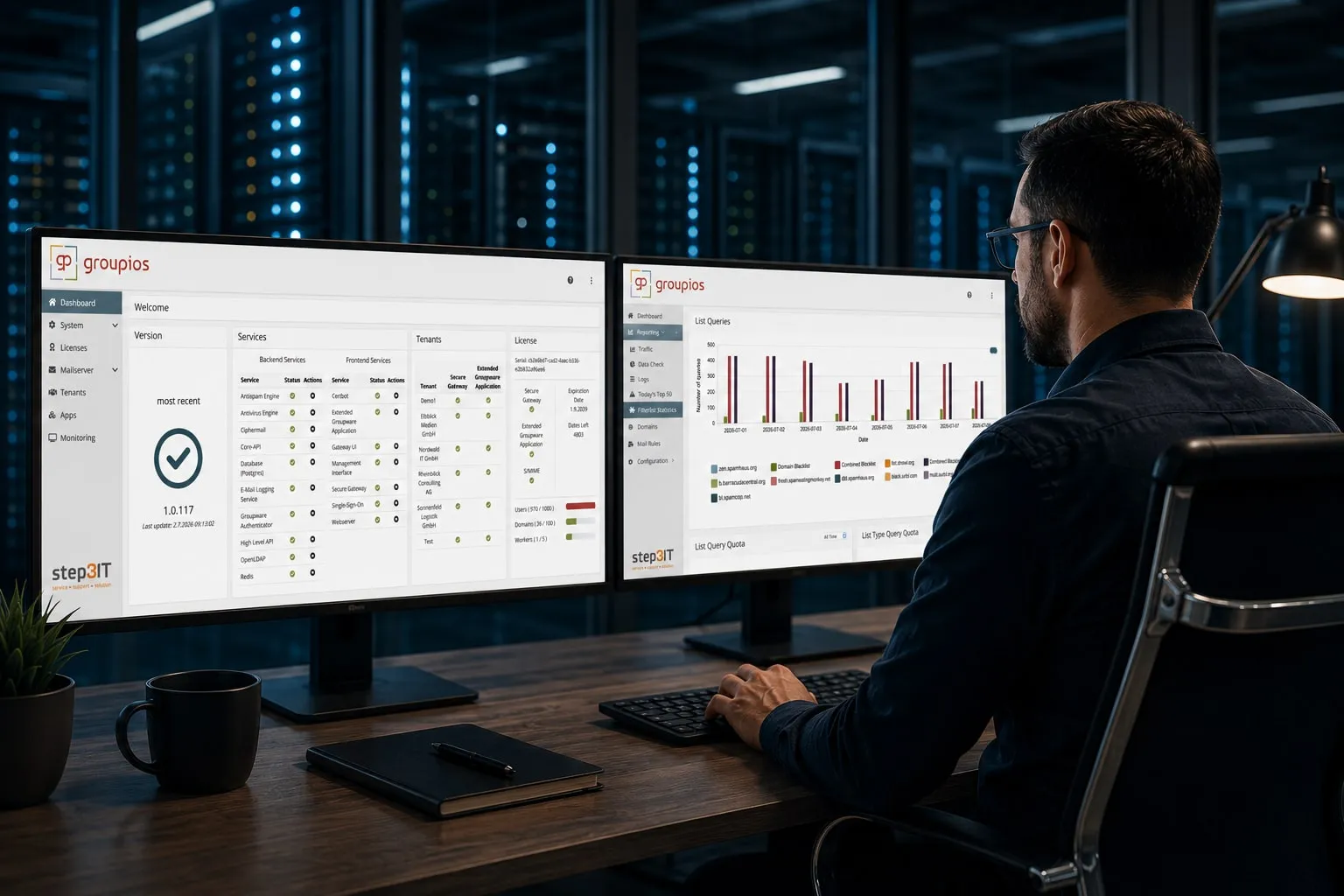 Security dashboard on multiple monitors in an office